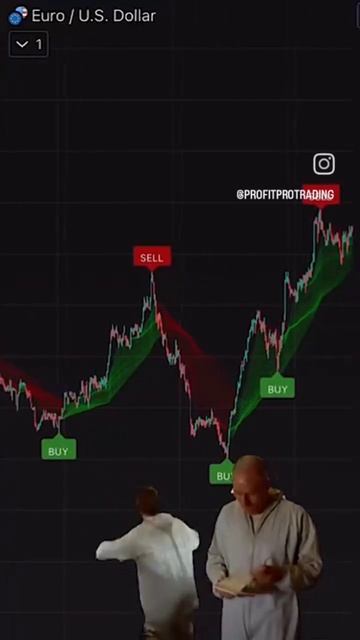 ПОИСК ИНДИКАТОРА ДЛЯ ТОРГОВЛИ #альтсезон #trading #инвест? смотреть онлайн