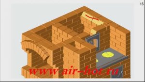 Печь русская «Теплушка» с камином