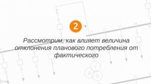 Как рассчитать эффективность от выхода на оптовый рынок электроэнергии и мощности (ОРЭМ)