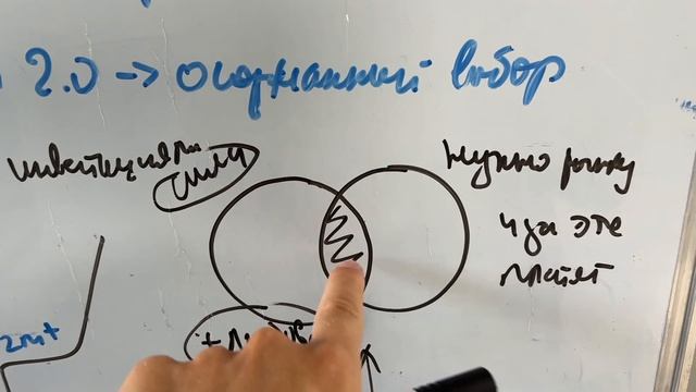 Как выбрать нишу, в которой есть деньги смотреть онлайн