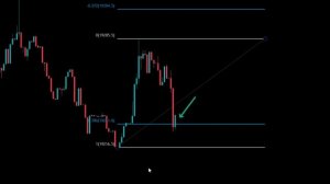 Скальпинг-стратегия SNIPER вход + выход: 1-минутный таймфр