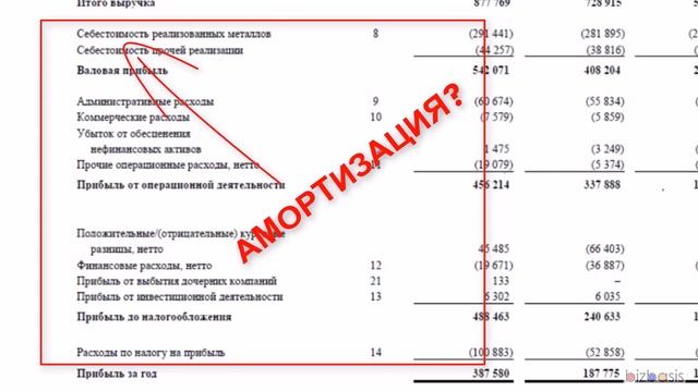 Тема 13 Расчет EBITDA смотреть онлайн