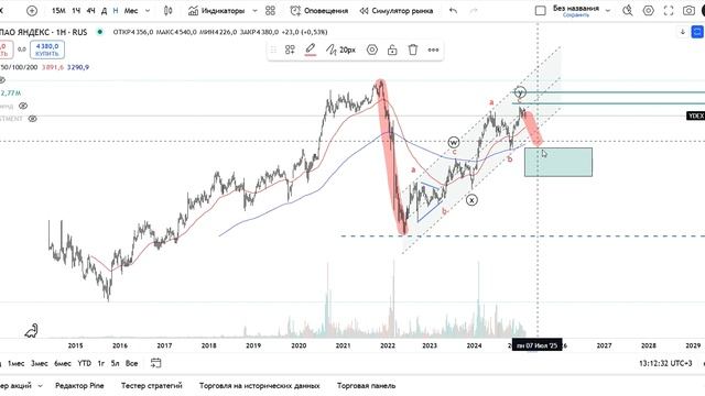 Fundamental #YDEX - Яндекс (ОБЗОР) слив из платного канала, ссыл
