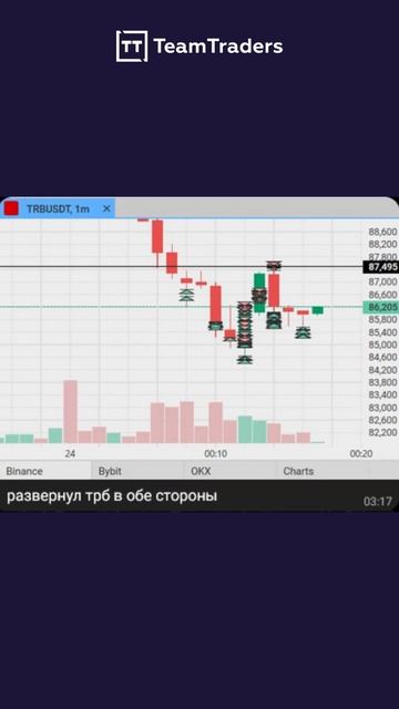 Сделки команды с 15 по 25 ноября | Трейдинг c TeamTraders | TRBUSDT | смотреть онлайн