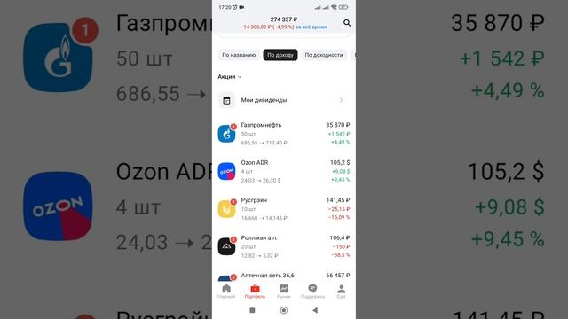 Дивиденды от Черкизово смотреть онлайн