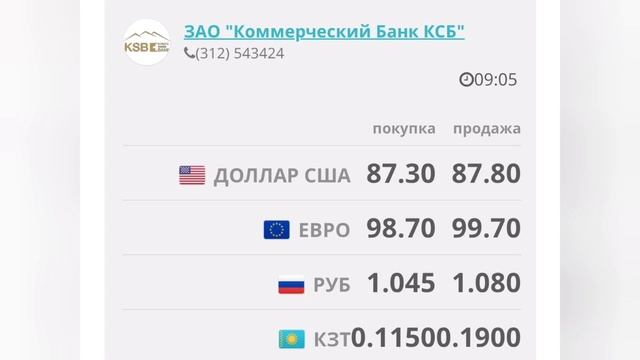 Курс рубля к сому ортосай базары рубл курс рубля к сом?