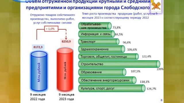 ДЕМОГРАФИЯ, ПРОМЫШЛЕННОСТЬ, ЗАРАБОТНАЯ ПЛАТА. СОЦИАЛЬ смотреть онлайн