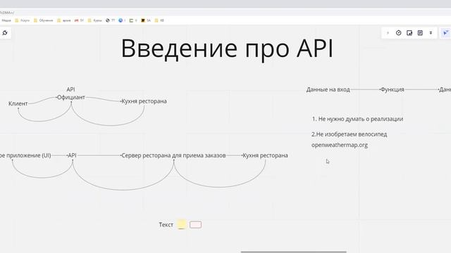 3.1 Что такое API и зачем оно нужно Виды API Шаг 2 смотреть онлайн