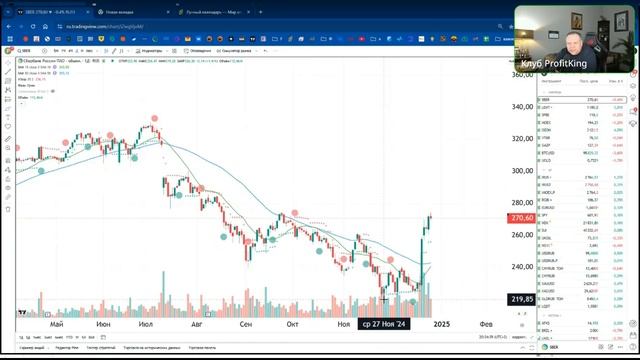 Profitking утренний обзор рынка 27.12.2024 слив vip канала Роман ? смотреть онлайн