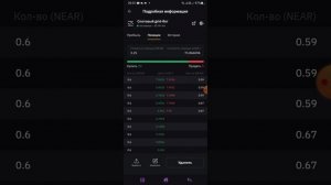 Биржа BYBIT Спотовый grid-бот торгует +0,24%
