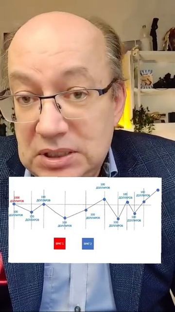 Ответ на загадку про двух братьев. Как правильно инвес смотреть онлайн
