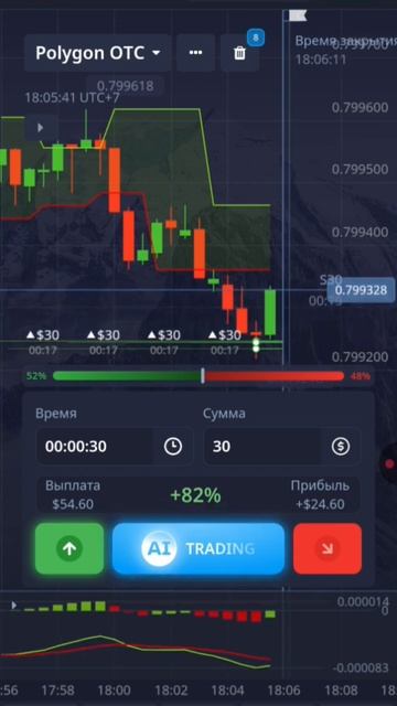 Бесплатный торговый профит бот #pocketoption #инвестиции #ст смотреть онлайн