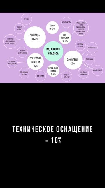 Как рассчитать бюджет свадьбы #wedding #свадьба смотреть онлайн