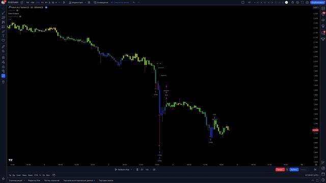 Смарт Мани Индикатор на TradingView Дающий Идеальные Сигна? смотреть онлайн