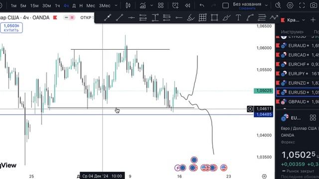 Обзор рынка форекс на неделю 16-20.12.2024 DXY / EURUSD / GBP/ XAU/ AUDJPY смотреть онлайн