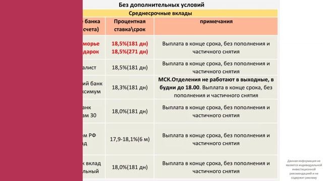 Вклады, лучшие ставки по вкладам, без лишней информаци