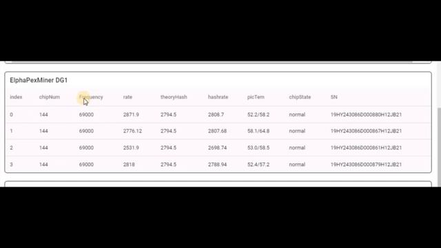 Убийца Antminer L7 - ElphaPex DG1-11 000 Mh Новинка 2024 LTC+DOGE Обзор асик?