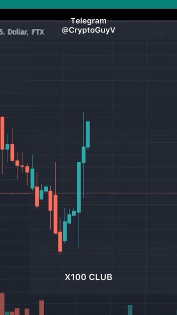 Обычный День Крипто Трейдера #трейдер #инвестиции #кри смотреть онлайн