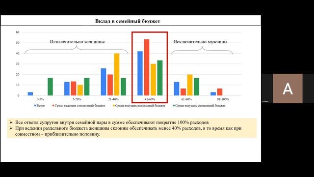 Проект: влияние типа семейного бюджета на удовлетворе смотреть онлайн