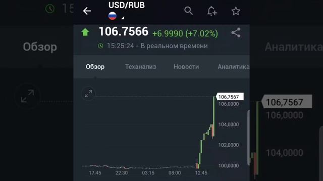 курс доллар к рубль на сегодня / доллара США к рублю Р смотреть онлайн