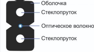 Обзор и зачистка оптических плоских дроп кабелей компании FOXNet