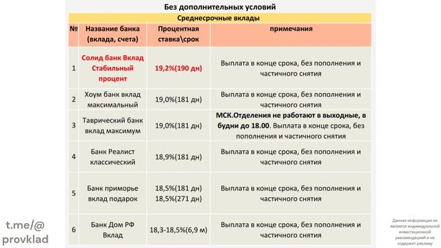 Вклады, лучшие ставки по вкладам, без лишней информаци