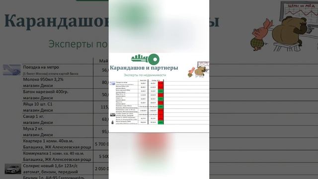 📈 Замеряю рост цен на некоторые товары, прошло первые смотреть онлайн