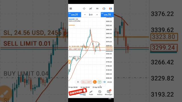 HOW TO SET STOP LOSS AND TAKE PROFIT ON MT5(metatrader 5) смотреть онлайн