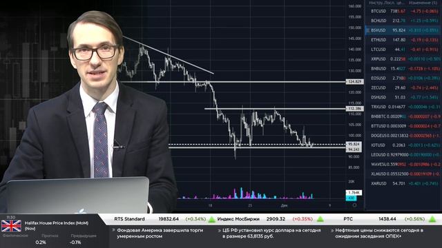 6.12.2019. Утренний обзор крипто-валютного рынка смотреть онлайн