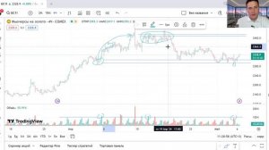 Полный Курс по Концепции Смарт Мани | Смарт Мани в Трейдинге