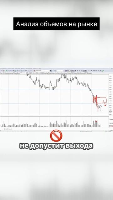 Анализ объемов на графике смотреть онлайн