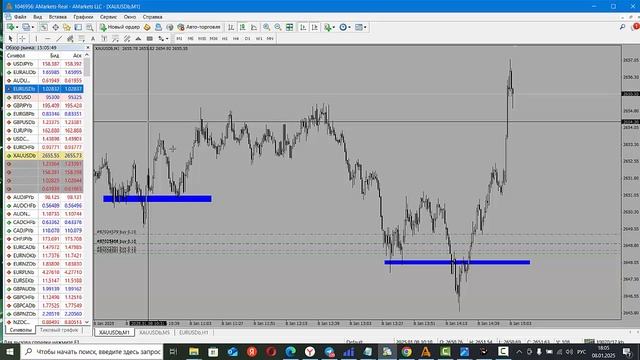 Торговля золотом на форексе. Стратегии для золота.Про?