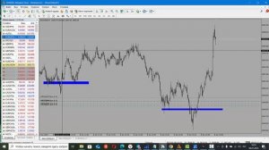 Торговля золотом на форексе. Стратегии для золота.Про?