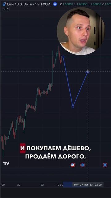 Самый главный принцип, который приносит деньги #трейд? смотреть онлайн