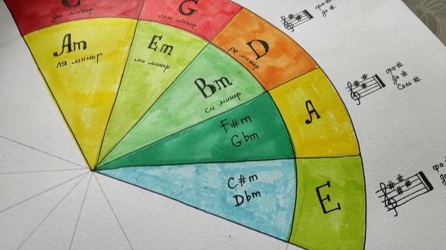 Музыка связана с цветом? смотреть онлайн