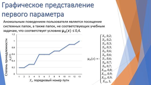 Применение нечетких множеств для мониторинга аномальных действий пользователя в информационной среде