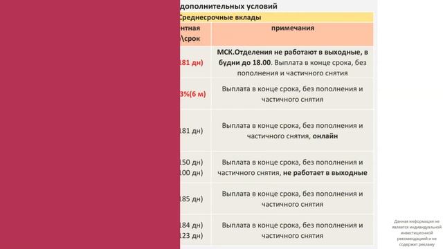 Вклады, лучшие ставки по вкладам, без лишней информаци