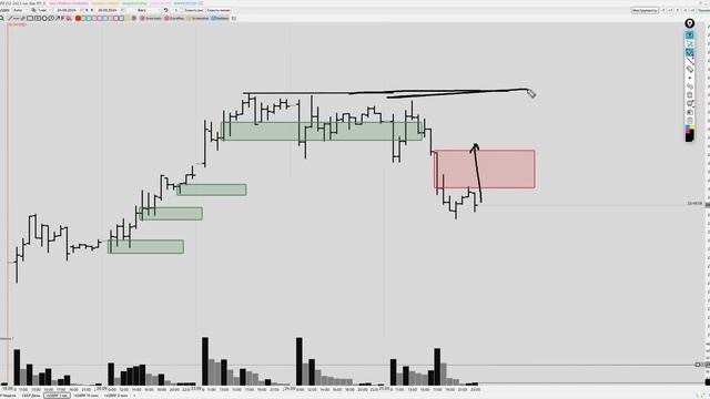 Обзор доллар/рубль, RTS, Сбер, нефть Brent, натуральный газ, смотреть онлайн