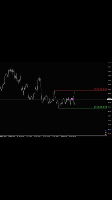 Xag Usd, Анализ 19.06 #биржа #форекс #трейдинг #forex #trading #xagusd #xa смотреть онлайн