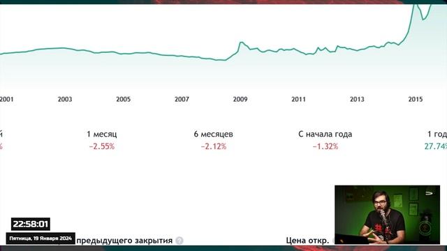 Политолог про курс рубля смотреть онлайн