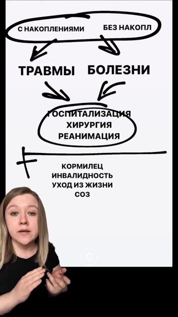 Как выбрать страховку смотреть онлайн