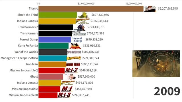 Топ 15 лучших фильмов Paramount Pictures (1995-2021)