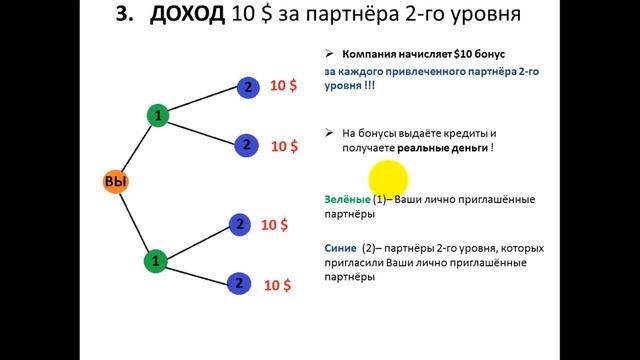 Лёгкий заработок в webtransfer без вложений смотреть онлайн