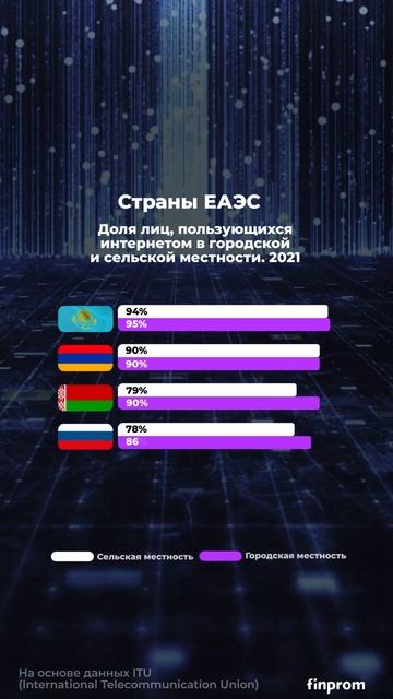 Село онлайн: 94% сельчан в Казахстане имеют доступ к инт смотреть онлайн