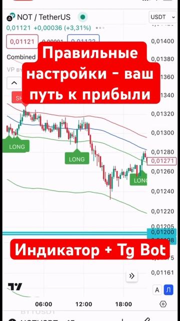 Успех начинается с правильных настроек | 98% людей испо? смотреть онлайн