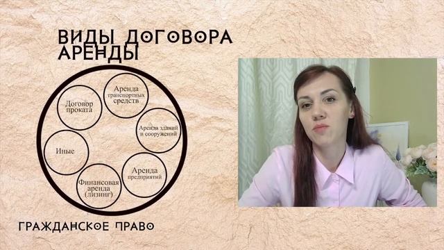 Виды договора аренды смотреть онлайн