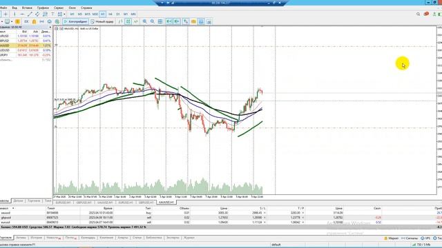 Лучшие роботы для заработка на рынке форекс и Бинарны?