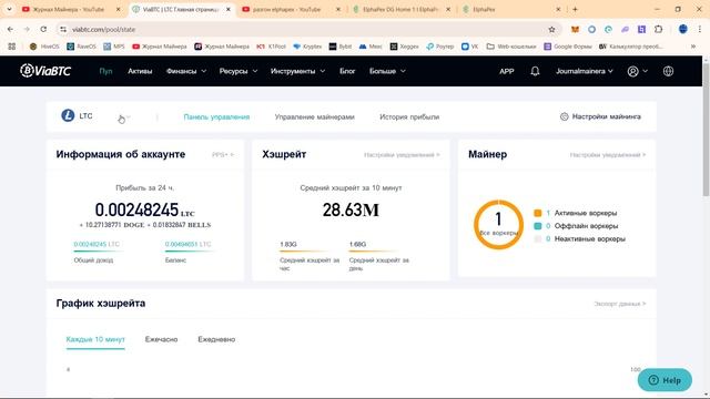 ELPHAPEX DG HOME 1 | ОБЗОР И ОКУПАЕМОСТЬ | ОТЛИЧНЫЙ АСИК ДЛЯ КВА