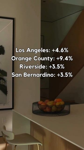 Как изменились цены на недвижимость в Калифорнии за 202 смотреть онлайн