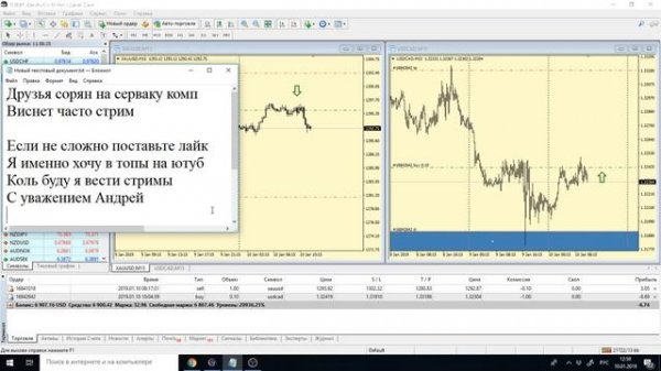 Форекс для начинающих.Онлайн торговля  форекс